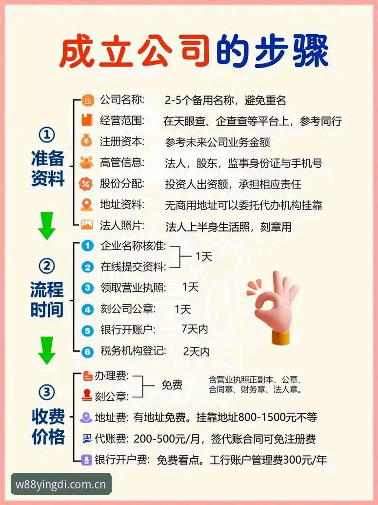 W88优德注册步骤2026最新版本 揭秘:W88优德注册步骤2026最新版本,3分钟完成入驻背后的高效之道