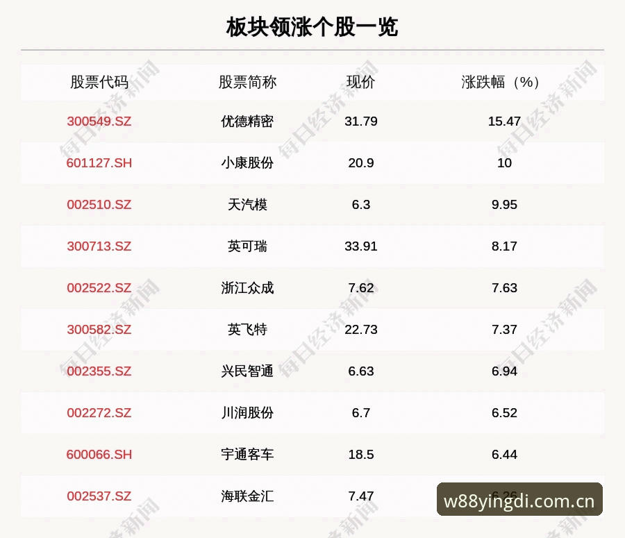 W88优德登录入口手机版 vs 传统网页版：2025新版体验全面对比