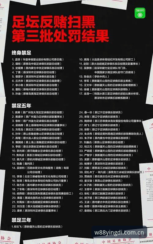 足协第三批禁足名单引发热议：5大维度解析中国足球反腐风暴