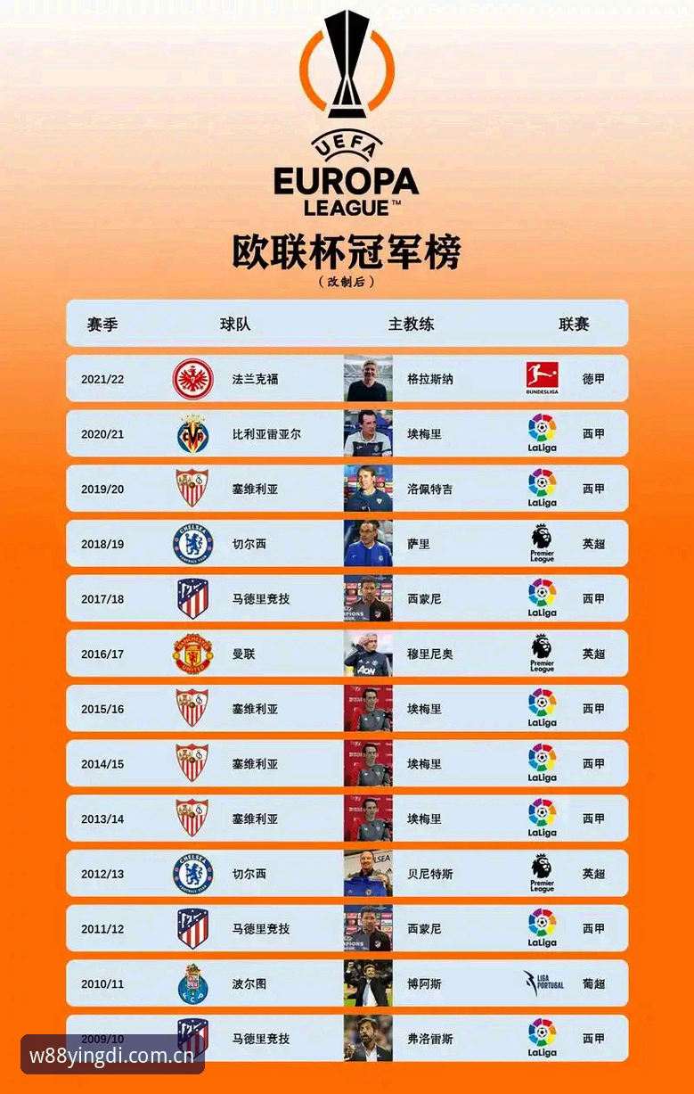 埃梅里五夺欧联杯冠军创纪录详解