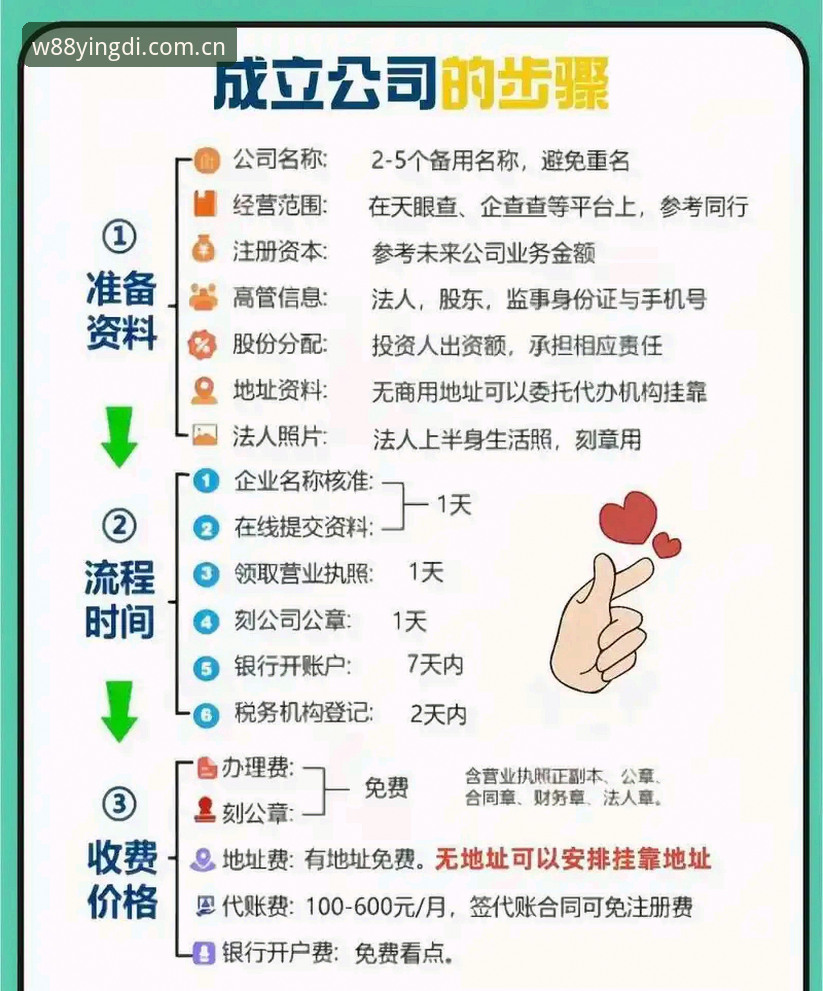 揭秘:W88优德注册步骤2026最新版本,3分钟完成入驻背后的高效之道